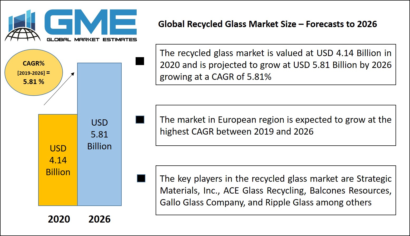 Global Recycled Glass Market Size – Forecasts to 2026